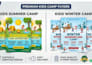 create kids summer camp, winter camp flyers and posters